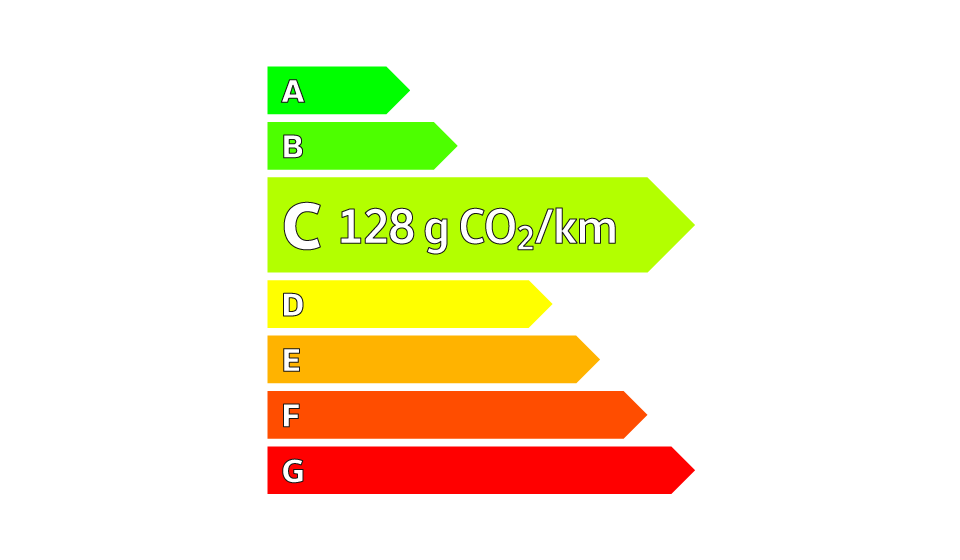 Gamme énergétique